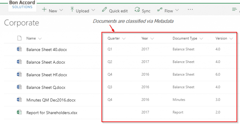Classify documents with metadata